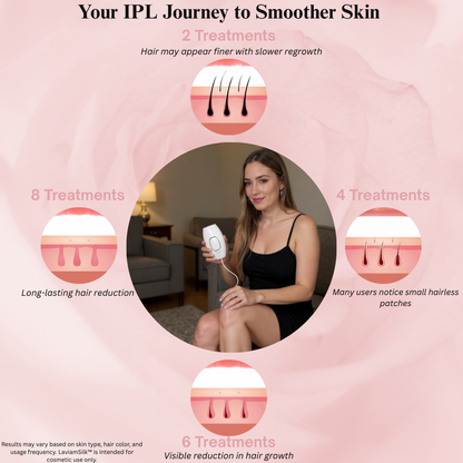 IPL Hair Removal Permanent Laser Epilator 600000 Flash Depilator for Women Photoepilator Hair Remover Depilation Dropshipping