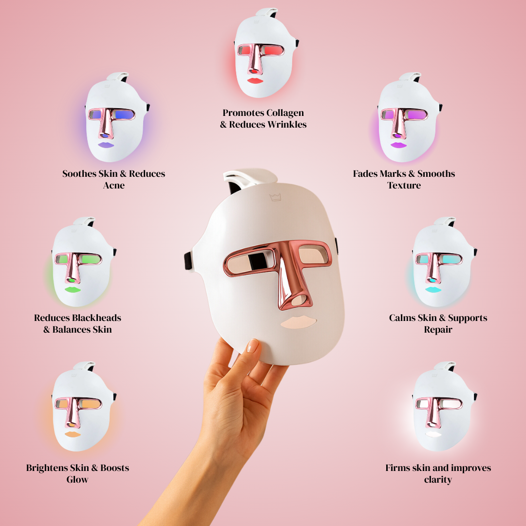 LaviamRay™ — 7 LED Light Therapy Face Mask