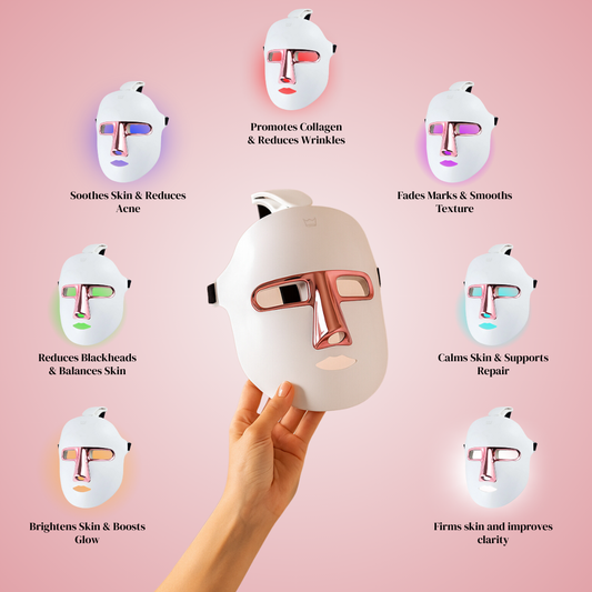LaviamRay™ — 7 LED Light Therapy Face Mask